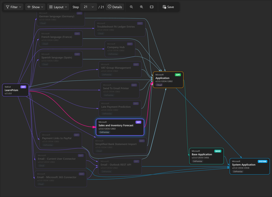 Prism for AL module dependency graph