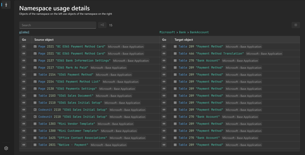 Prism for AL namespace usage details