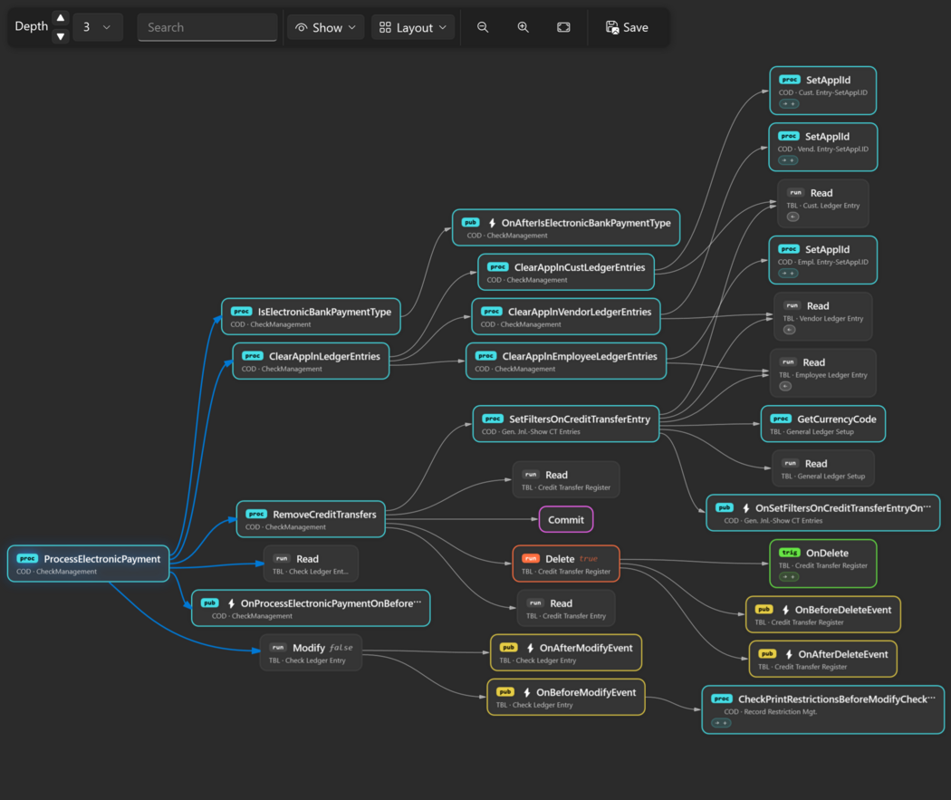Prism for AL: Procedural flow graph window