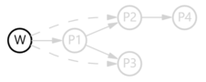 Prism for AL: Resolve workspace only