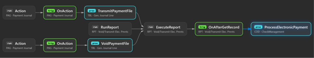 Prism for AL: Inbound flow-graph