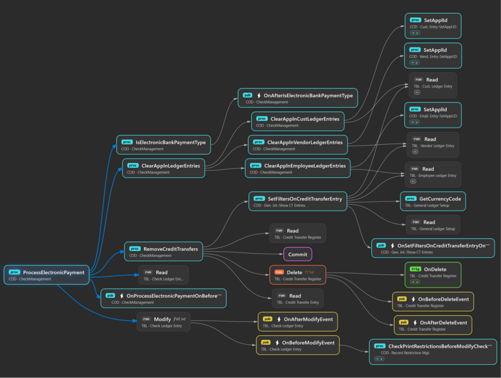 Prism for AL: Outbound flow-graph
