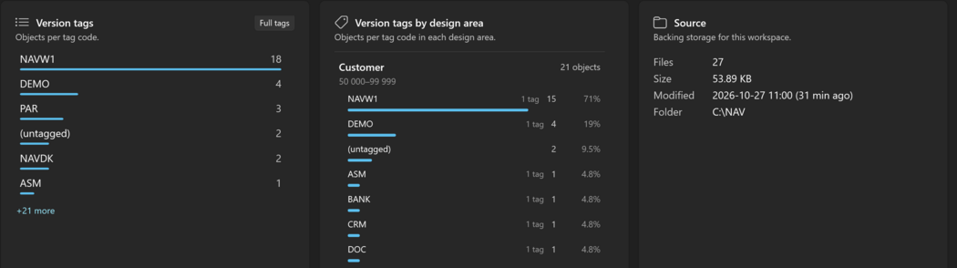 Prism for C/AL Solution page cards Version tags, Version tags by design area and Source