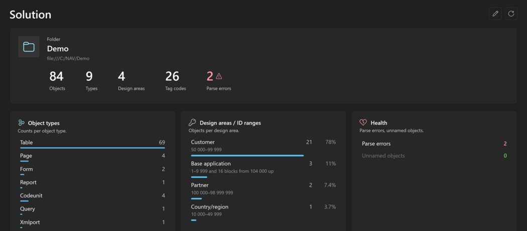 Prism for C/AL Solution page with the store, its counts and the first row of dashboard cards
